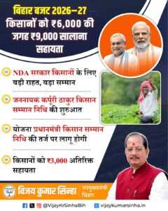 bihar kisan samman nidhi 